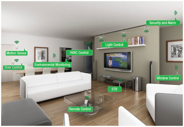 Lloyd Security home automation